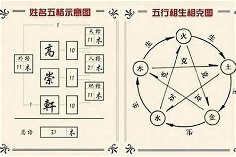 姓名判斷 五行